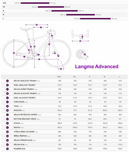 Liv 22 Langma Advanced geo.jpg