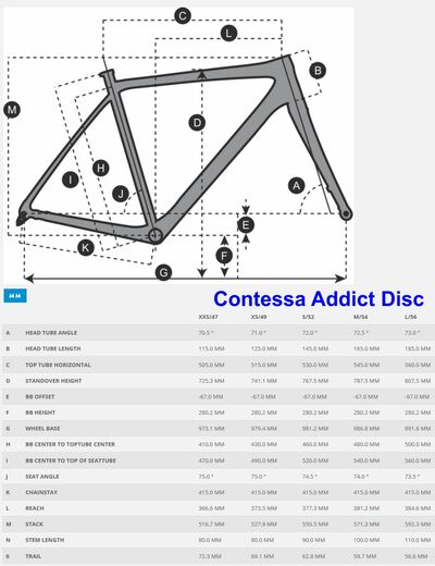 Scott 21 Contessa Addict Disc geo.jpg