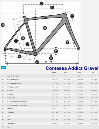 Scott 21 Contessa Addict Gravel geo.jpg