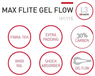 Selle Italia Max Flite Gel Flow 17 white 3 info.jpg