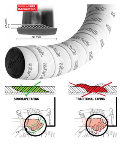 Selle Italia Smootape bar tape info.jpg