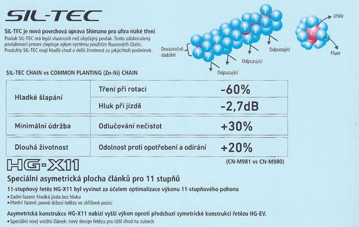 Shimano SilTec.jpg